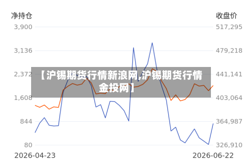 【沪锡期货行情新浪网,沪锡期货行情金投网】