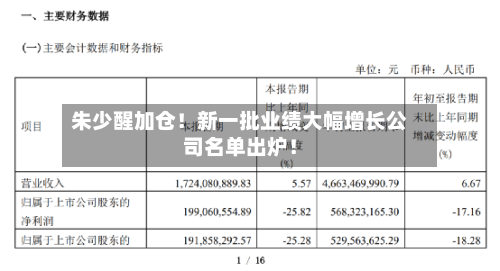 朱少醒加仓!新一批业绩大幅增长公司名单出炉!-第2张图片