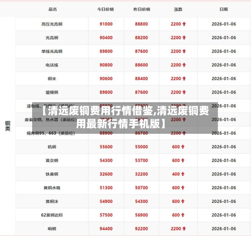 【清远废铜费用行情借鉴,清远废铜费用最新行情手机版】