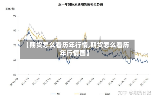 【期货怎么看历年行情,期货怎么看历年行情图】-第3张图片