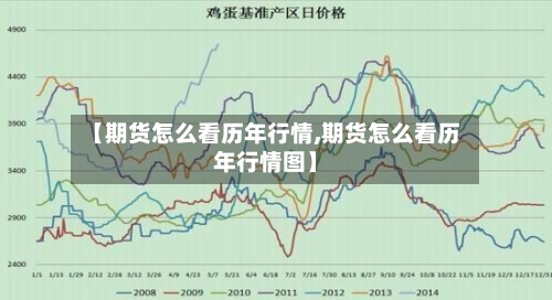 【期货怎么看历年行情,期货怎么看历年行情图】-第2张图片