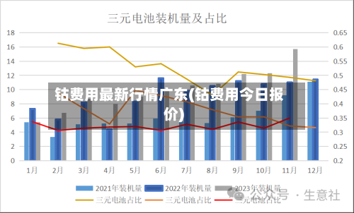 钴费用最新行情广东(钴费用今日报价)