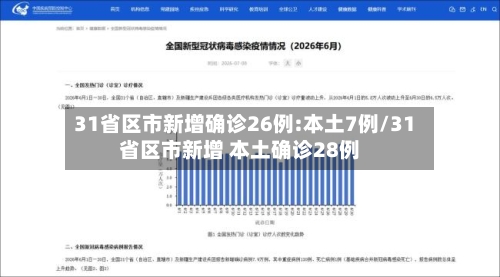 31省区市新增确诊26例:本土7例/31省区市新增 本土确诊28例