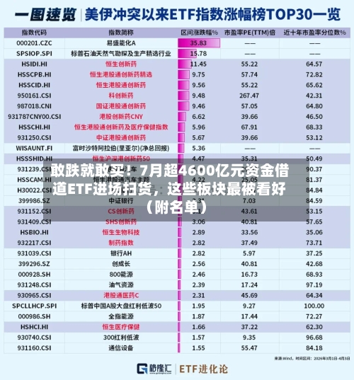 敢跌就敢买!7月超4600亿元资金借道ETF进场扫货,这些板块最被看好(附名单)