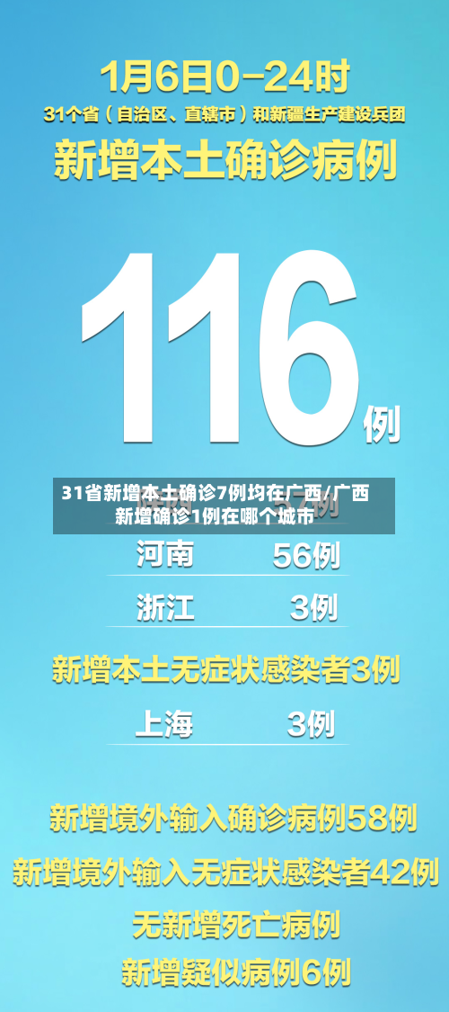 31省新增本土确诊7例均在广西/广西新增确诊1例在哪个城市