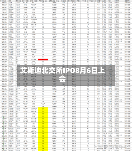 艾斯迪北交所IPO8月6日上会