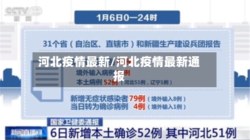 河北疫情最新/河北疫情最新通报-第3张图片