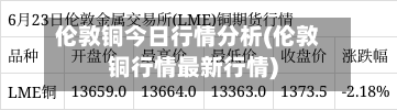 伦敦铜今日行情分析(伦敦铜行情最新行情)