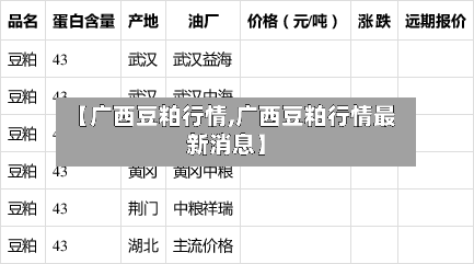 【广西豆粕行情,广西豆粕行情最新消息】