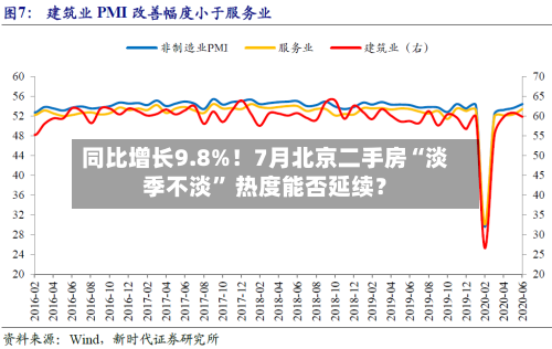 同比增长9.8%！7月北京二手房“淡季不淡” 热度能否延续？