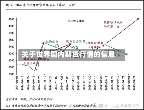 关于世界国内期货行情的信息-第2张图片
