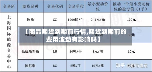 【商品期货到期前行情,期货到期前的费用波动有影响吗】