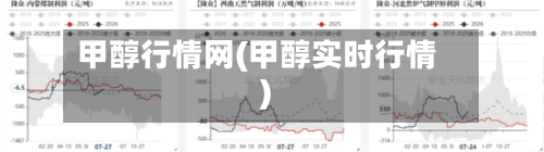 甲醇行情网(甲醇实时行情)