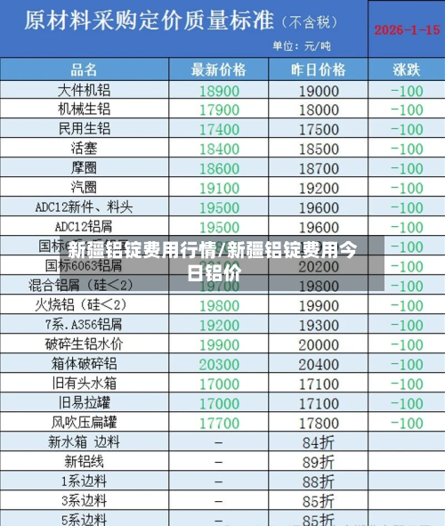 新疆铝锭费用行情/新疆铝锭费用今日铝价
