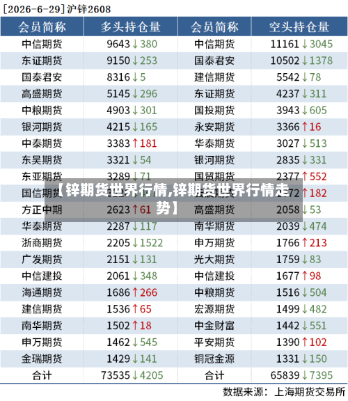 【锌期货世界行情,锌期货世界行情走势】