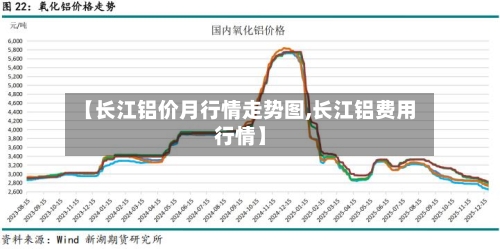 【长江铝价月行情走势图,长江铝费用行情】