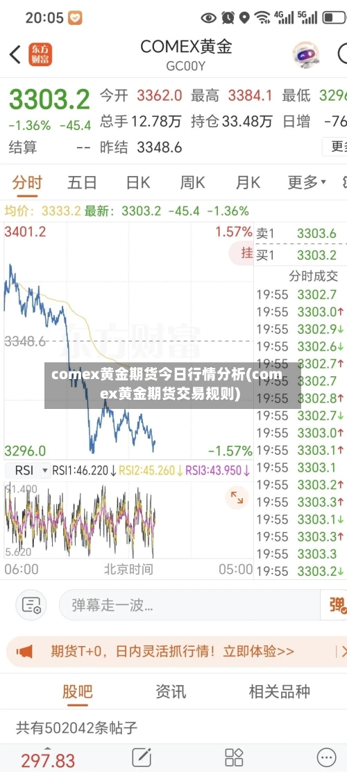 comex黄金期货今日行情分析(comex黄金期货交易规则)