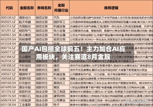 国产AI包揽全球前五!主力加仓AI应用板块,关注赛道8月金股