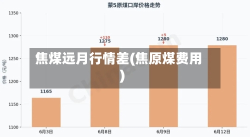 焦煤远月行情差(焦原煤费用)