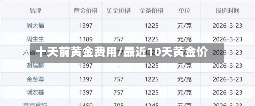 十天前黄金费用/最近10天黄金价-第2张图片