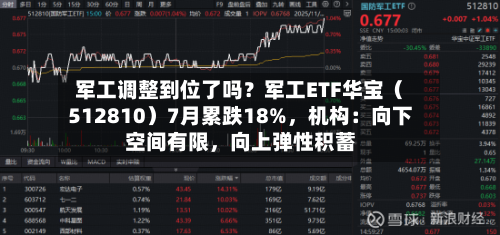军工调整到位了吗?军工ETF华宝(512810)7月累跌18%,机构:向下空间有限,向上弹性积蓄
