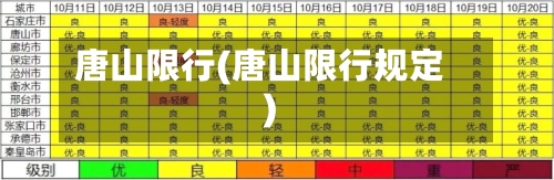 唐山限行(唐山限行规定)
