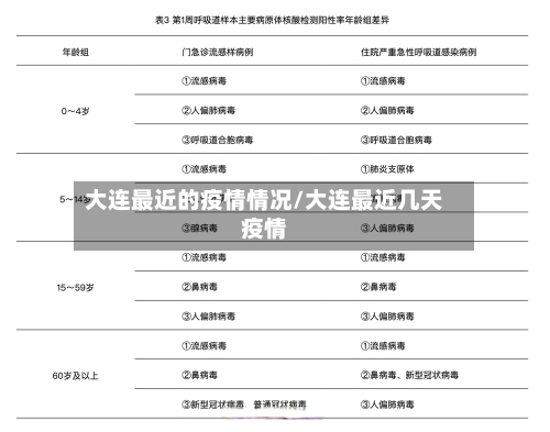 大连最近的疫情情况/大连最近几天疫情