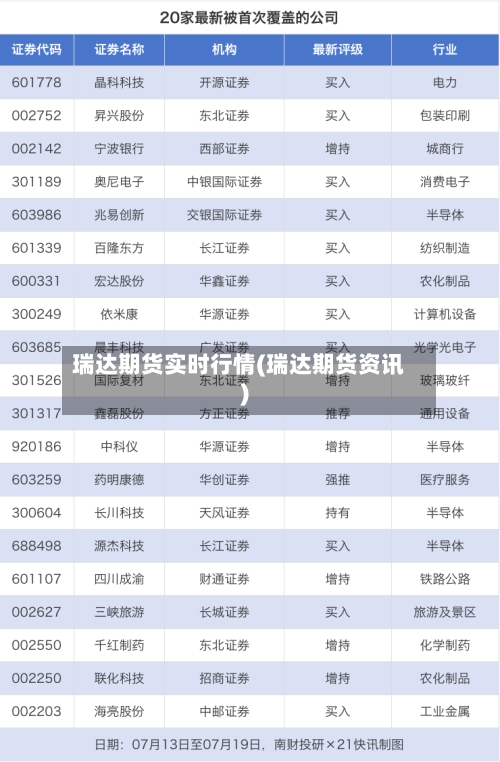 瑞达期货实时行情(瑞达期货资讯)-第2张图片