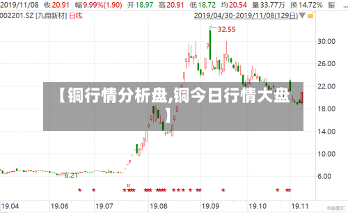 【铜行情分析盘,铜今日行情大盘】