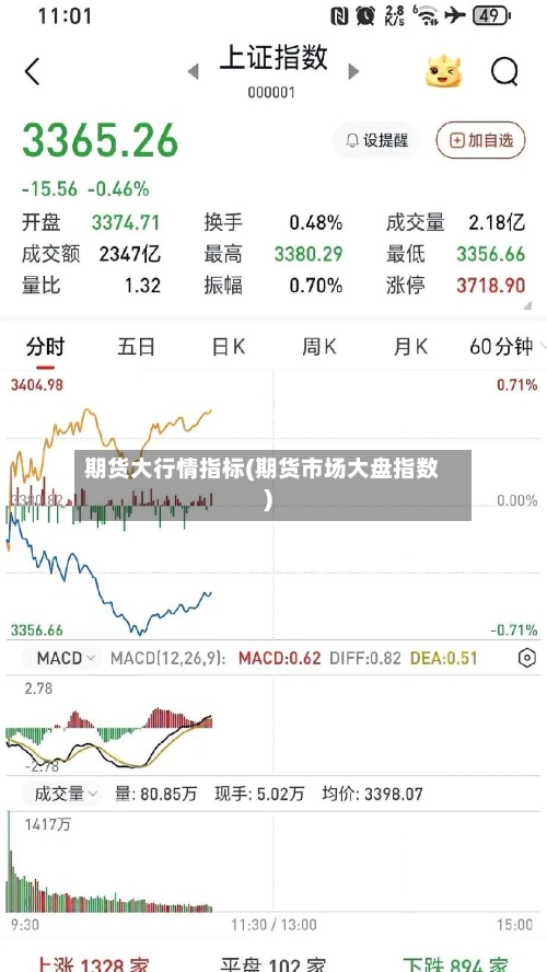 期货大行情指标(期货市场大盘指数)