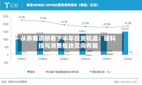 从券商调研看下半年投资机遇:硬科技与消费板块双向布局-第2张图片