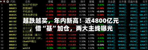 越跌越买，年内新高！近4800亿元，借“基”加仓	，两大主线曝光-第2张图片