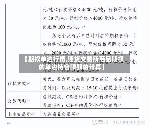 【期权单边行情,期货交易所商品期权的单边持仓限额的计算】