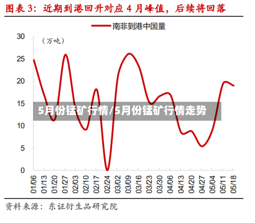 5月份锰矿行情/5月份锰矿行情走势