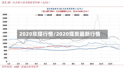 2020年煤行情/2020煤炭最新行情