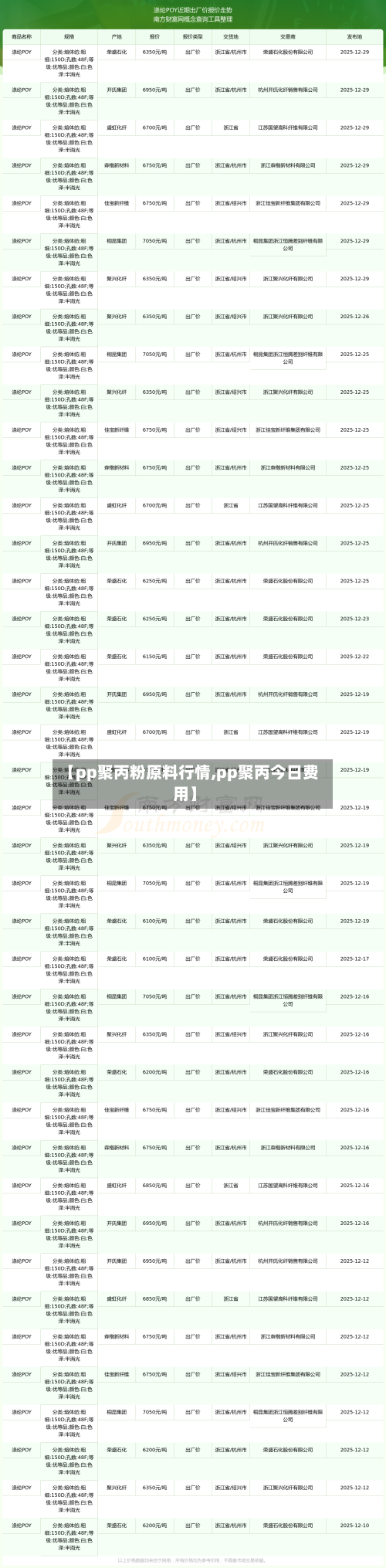 【pp聚丙粉原料行情,pp聚丙今日费用】