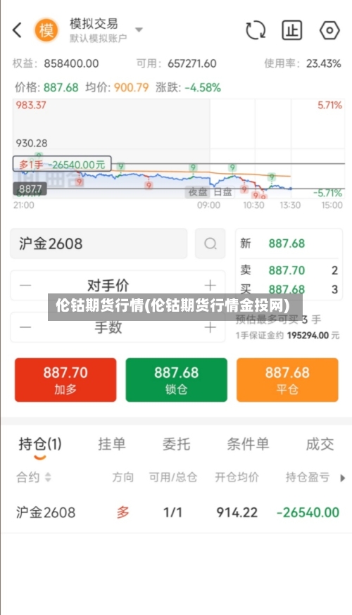 伦钴期货行情(伦钴期货行情金投网)