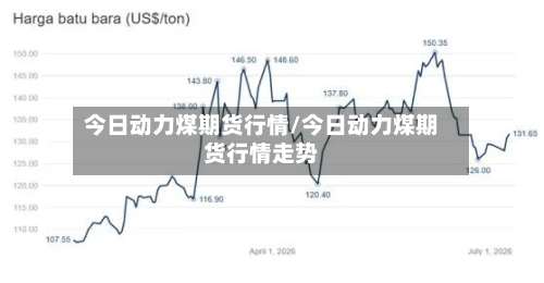 今日动力煤期货行情/今日动力煤期货行情走势-第3张图片