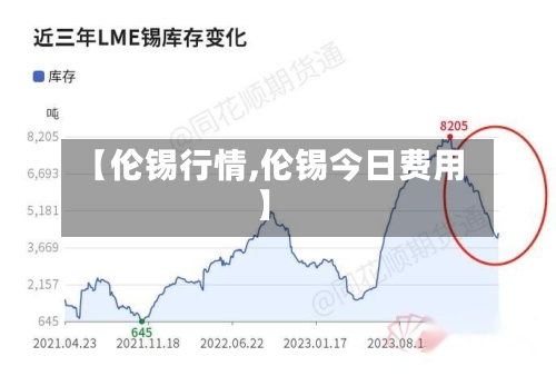 【伦锡行情,伦锡今日费用】-第3张图片