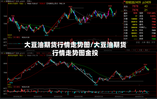 大豆油期货行情走势图/大豆油期货行情走势图金投