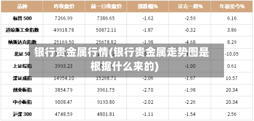 银行贵金属行情(银行贵金属走势图是根据什么来的)-第3张图片