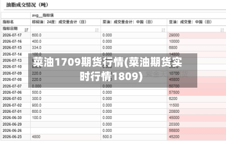 菜油1709期货行情(菜油期货实时行情1809)-第2张图片