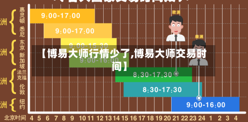 【博易大师行情少了,博易大师交易时间】