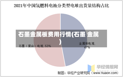 石墨金属板费用行情(石墨 金属)-第3张图片