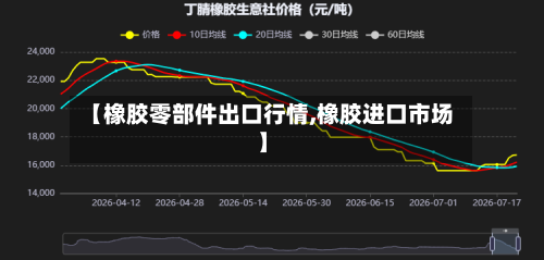 【橡胶零部件出口行情,橡胶进口市场】-第2张图片