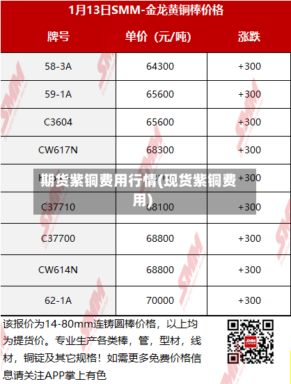 期货紫铜费用行情(现货紫铜费用)