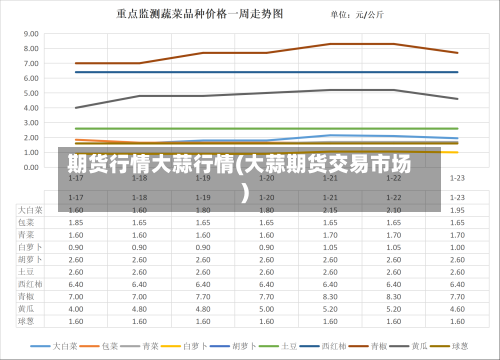 期货行情大蒜行情(大蒜期货交易市场)-第2张图片