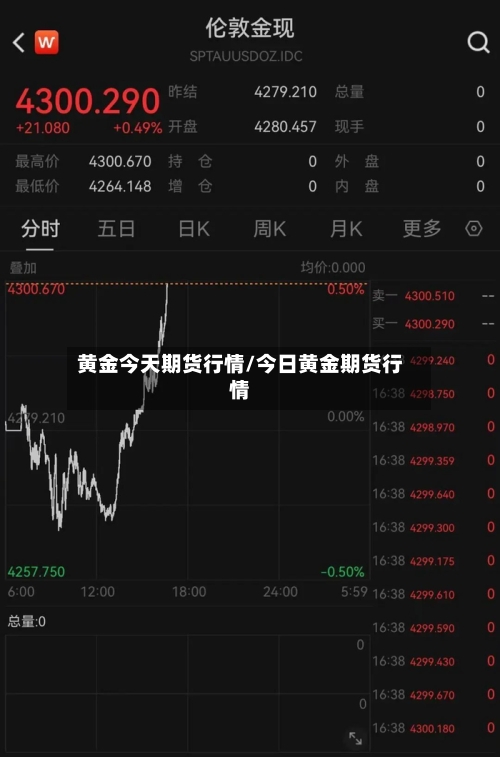 黄金今天期货行情/今日黄金期货行情-第2张图片