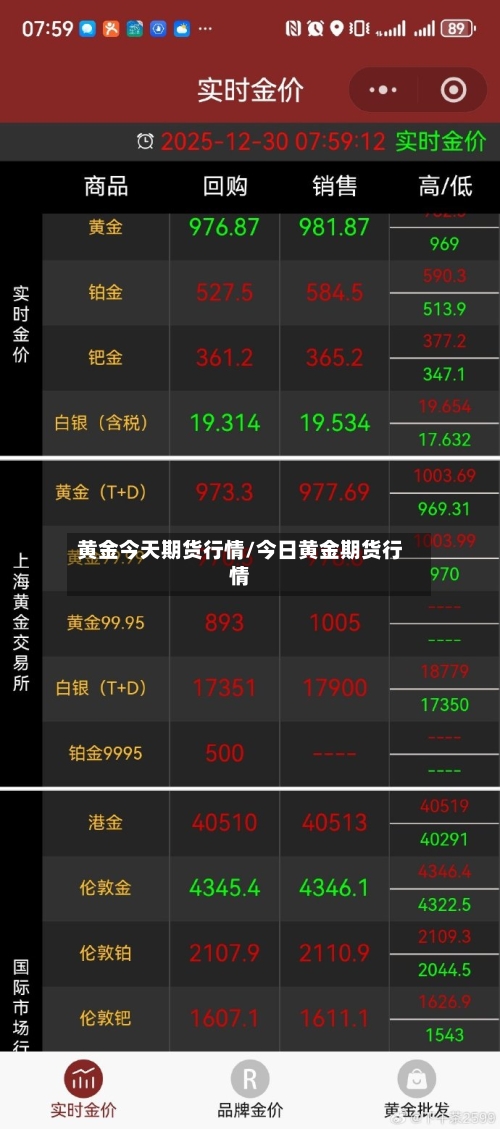 黄金今天期货行情/今日黄金期货行情-第3张图片