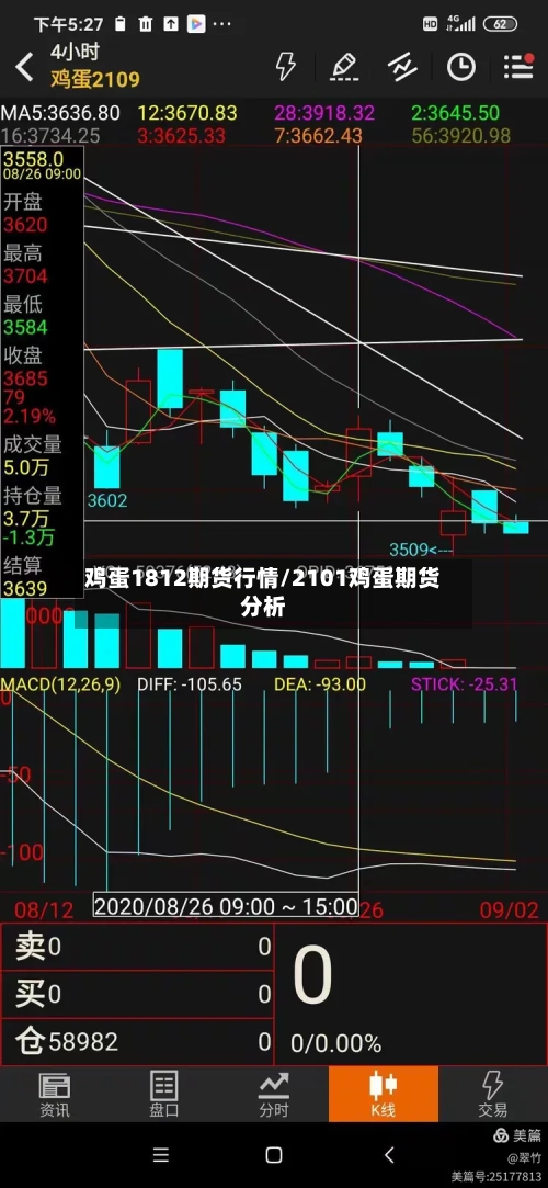 鸡蛋1812期货行情/2101鸡蛋期货分析